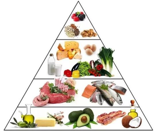 Pyramid these diet