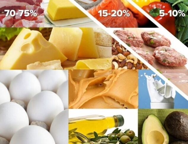 the share of foods in the diet these
